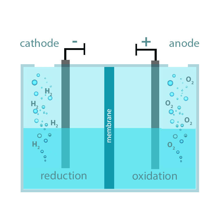 electrolyzers_sm image